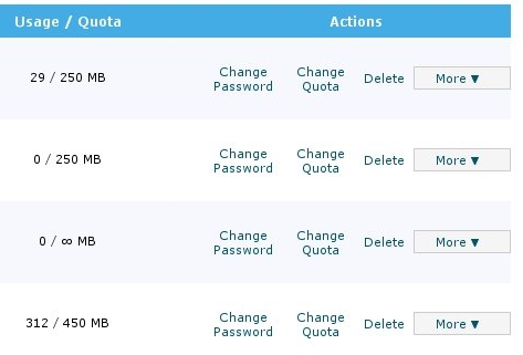 Email Account Disk Usage Email Account Disk Usage