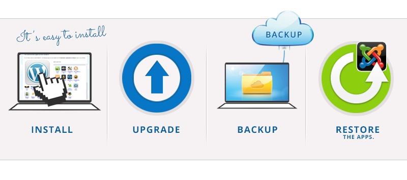 Install Upgrade Backup Restore
