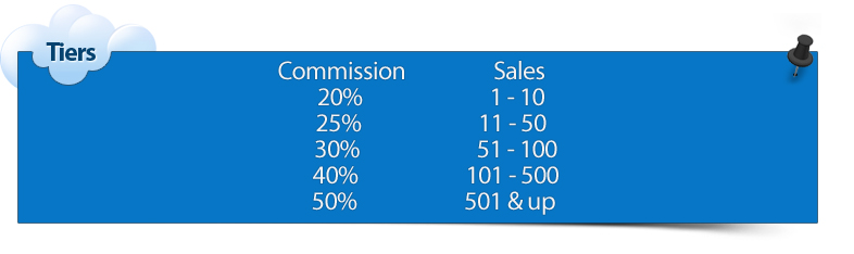 Affiliate commssion tiers